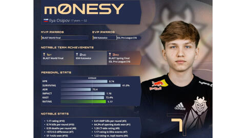 赛中展现的 赛中展现的